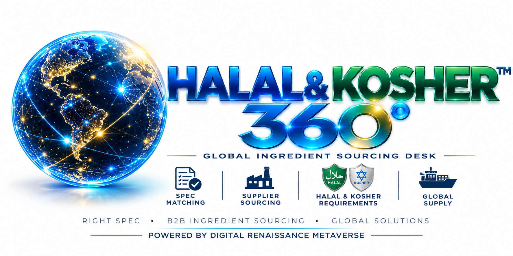 HALAL & KOSHER 360° — Global Ingredient Sourcing Desk